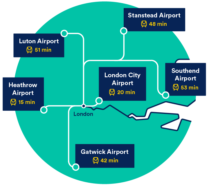 Heathrow Airport to London City