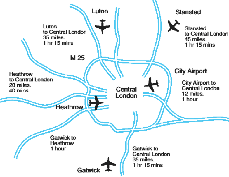 Planning Your Route from heathrow to luton