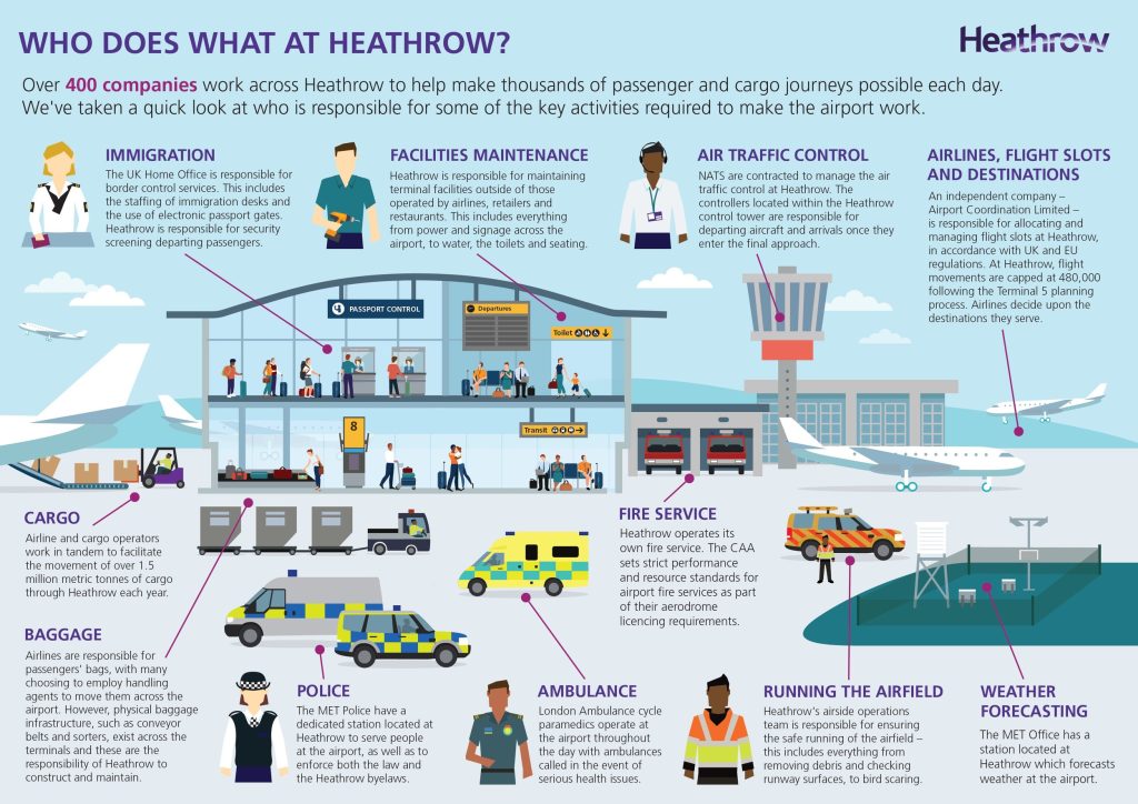 Heathrow's World-Class Amenities